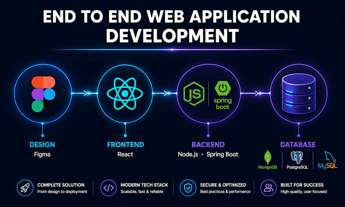develop a modern full stack web app with react next js express and mongodb
