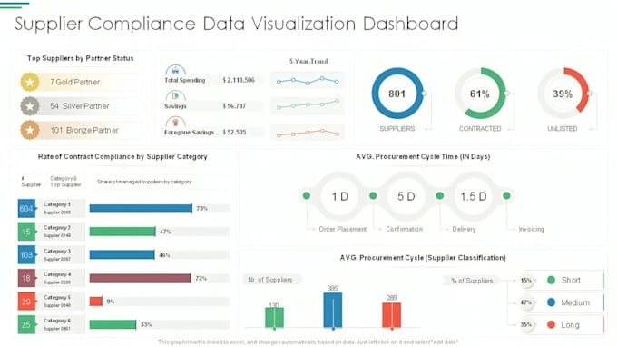 develop an executive excel business dashboard for management reporting