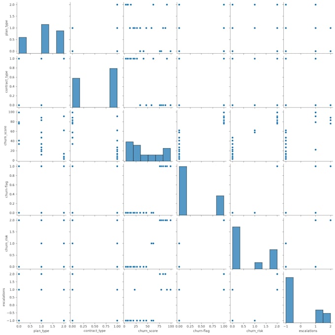 automate excel tasks using python