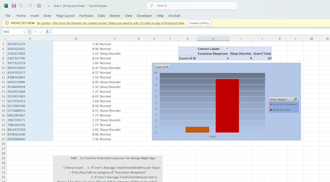 design interactive tableau and excel dashboards