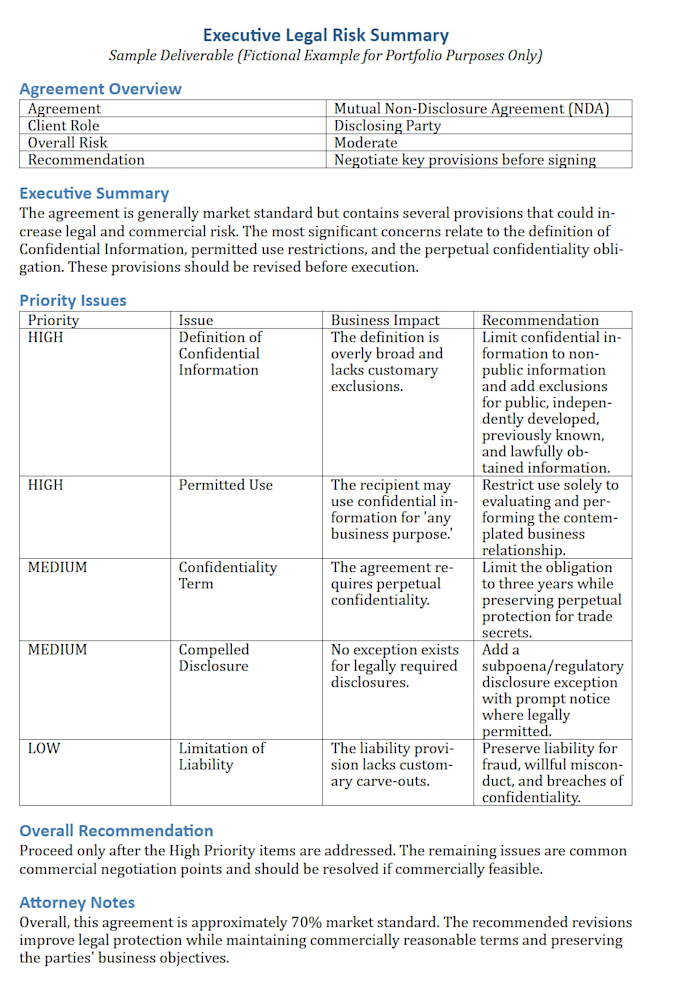 review and negotiate technology contracts for your business