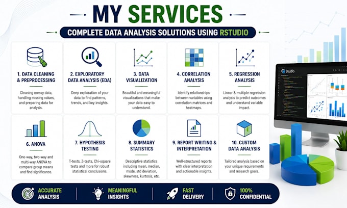 perform data science, exploratory data analysis and visualization using r