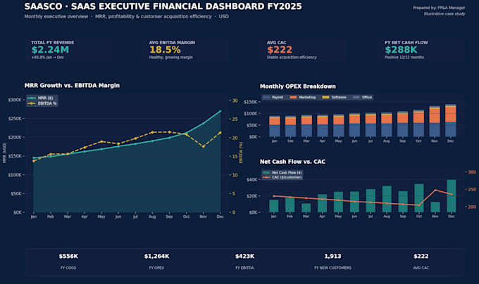 build dynamic financial models and excel dashboards