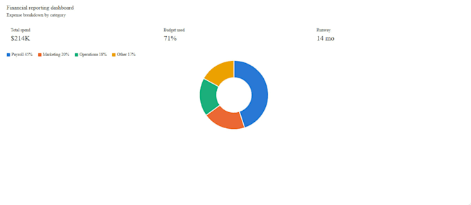create professional microsoft excel dashboards and trackers