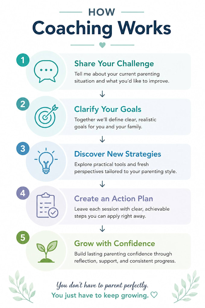 help parents create positive family changes