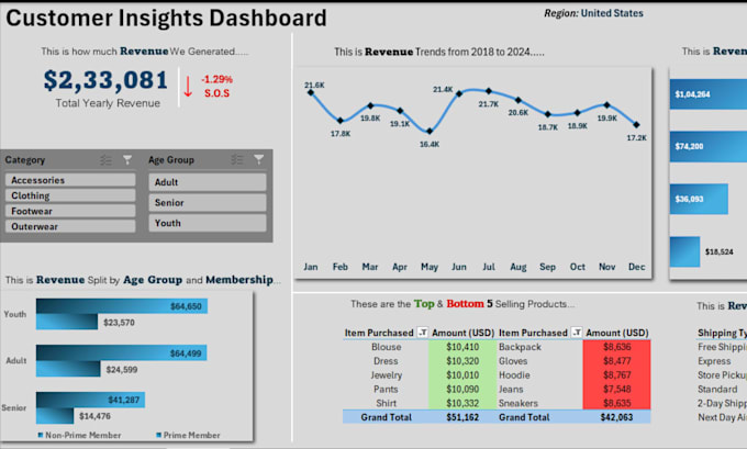build an interactive power bi dashboard