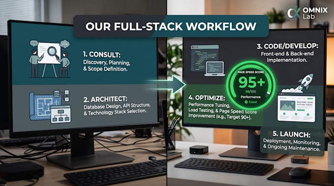 build a custom business website with vs code, full stack wordpress or html