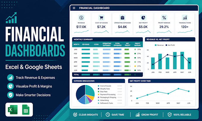 build a financial dashboard and cash flow tracker in excel or google shee
