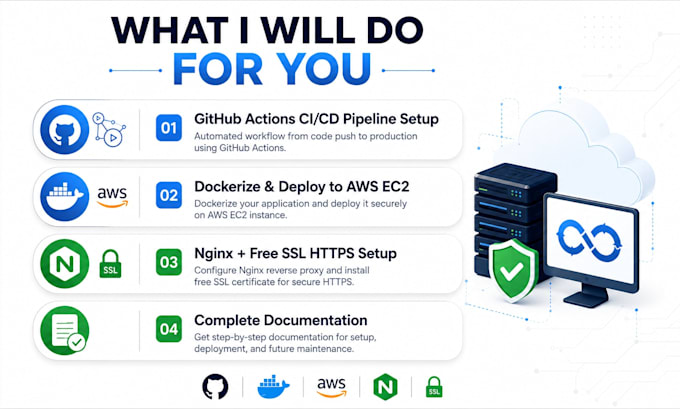 setup cicd pipeline for automatic AWS deployment