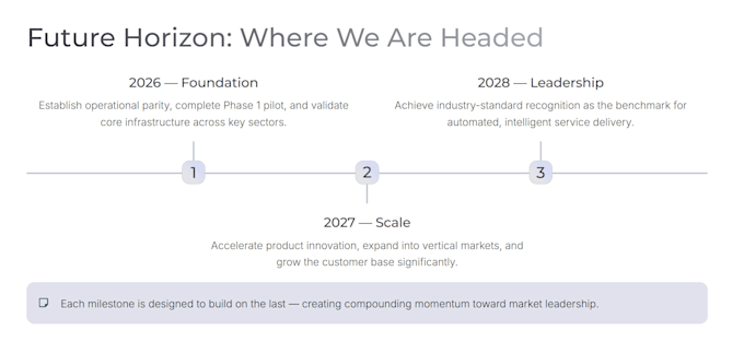 create a high impact business presentation