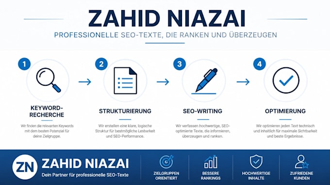 write SEO optimized german blog articles that rank