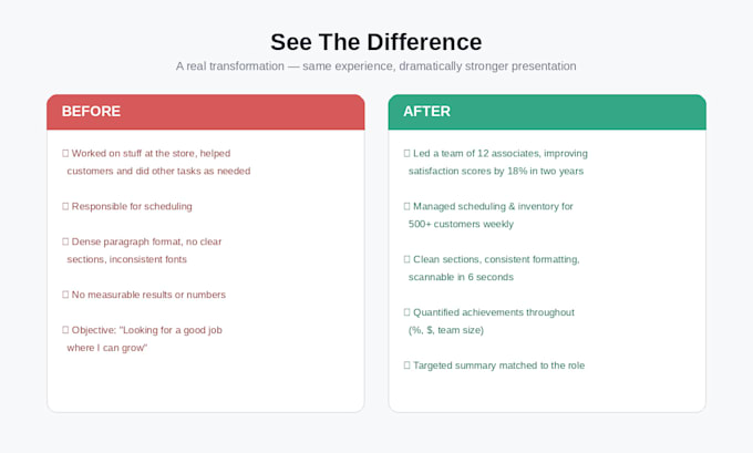 write ats optimized resume that gets interviews