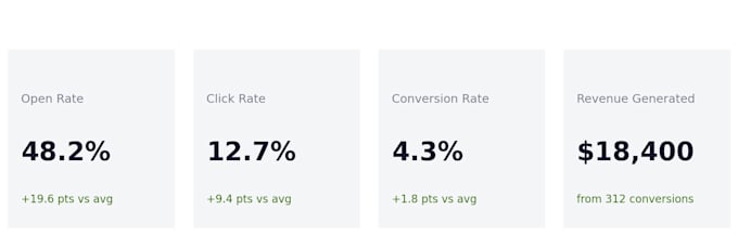 setup advanced email marketing flows and popup in klaviyo