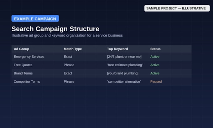 set up and manage your google ads campaign