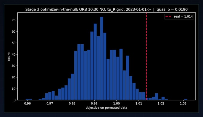 statistically backtest your trading strategy against a random null