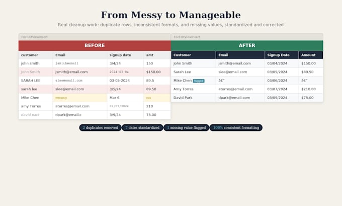 format, clean, and edit your documents and spreadsheets