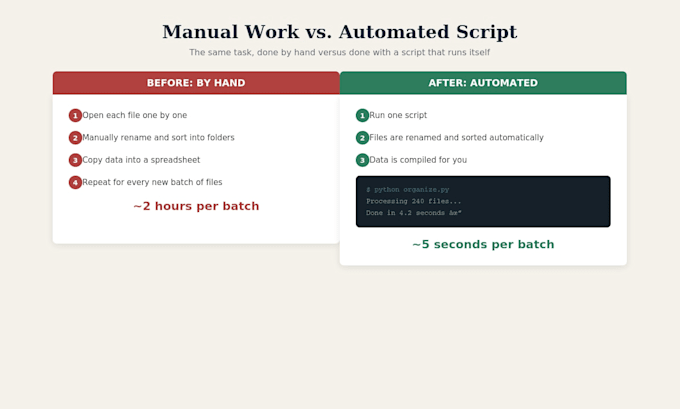 write a python or javascript script to automate your task