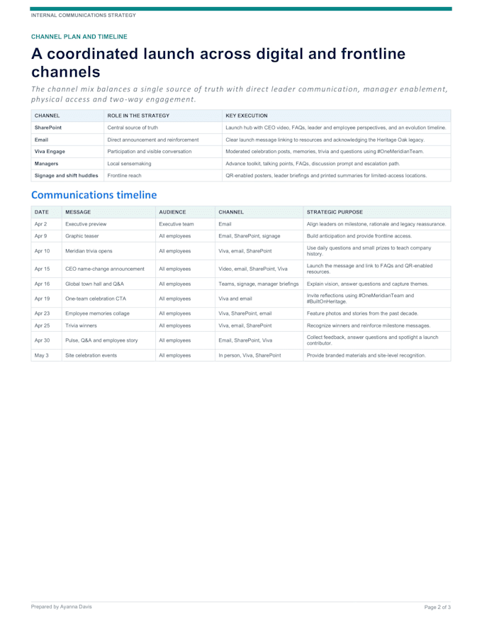 audit your internal communications and create an action plan