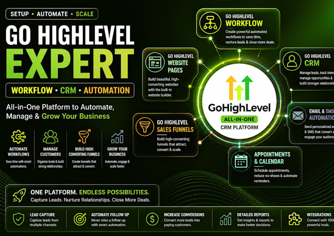 go highlevel workflow go highlevel CRM ghl expert
