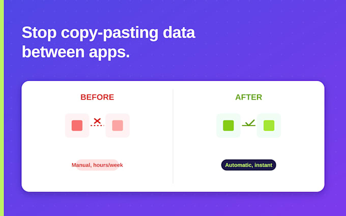 connect and automate your business tools to eliminate manual data entry