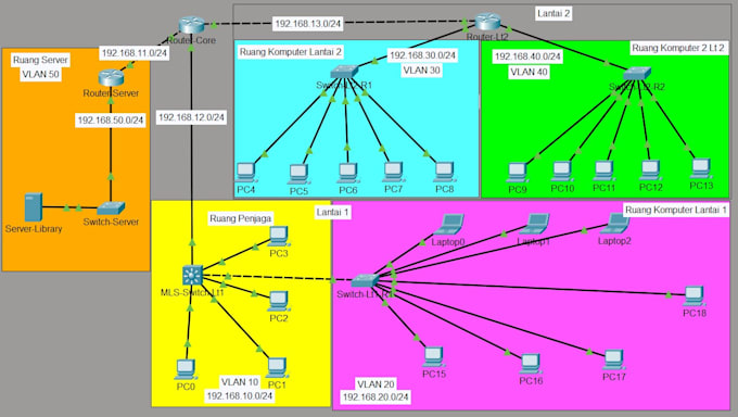 draw clean 2d network diagrams and packet tracer labs