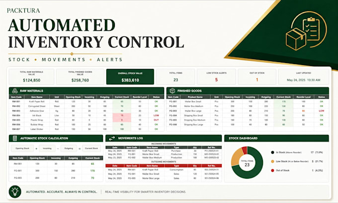 automate your production and inventory tracking