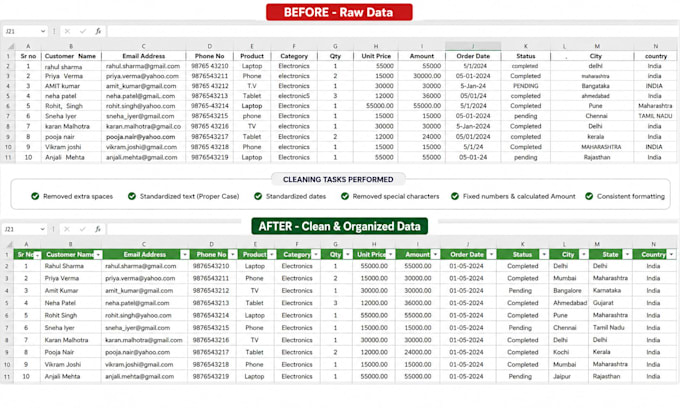 do excel data cleaning, formatting, sorting and remove duplicates