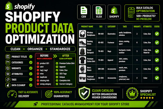 organize and optimize your ecommerce product data and catalog