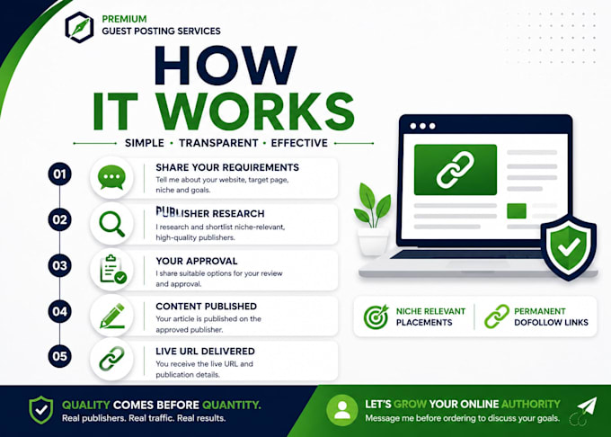 provide guest posting on real authority websites