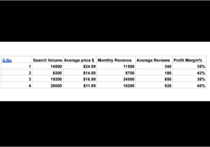 be your amazon virtual assistant for product research
