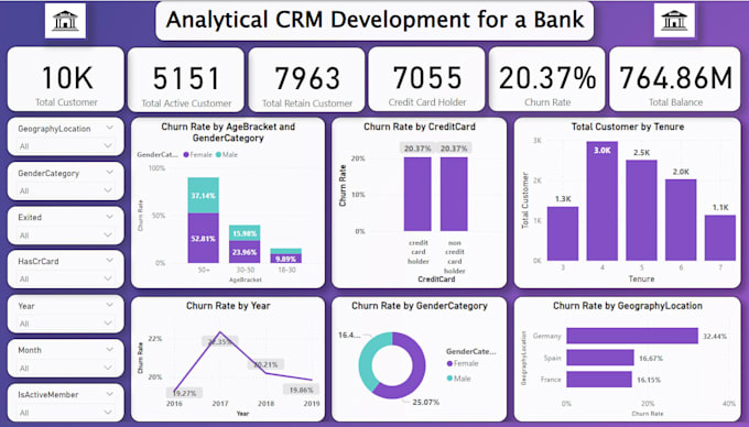 build an interactive power bi dashboard for your data