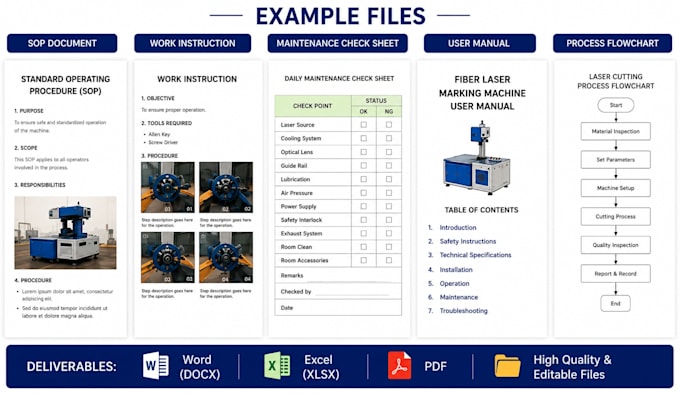 create sops work instructions and maintenance checklists