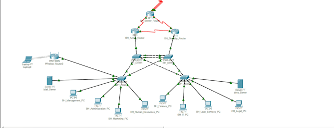 help you with cisco packet tracer, ccna labs, ospf and subnetting
