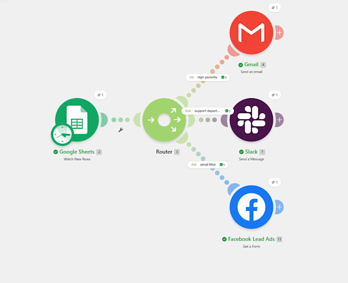 build make com ai automation and API integration and any app workflows