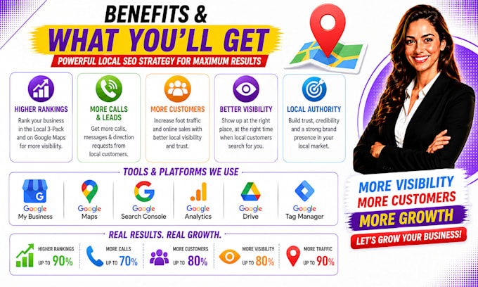 do local SEO strategy for google maps ranking and gmb ranking