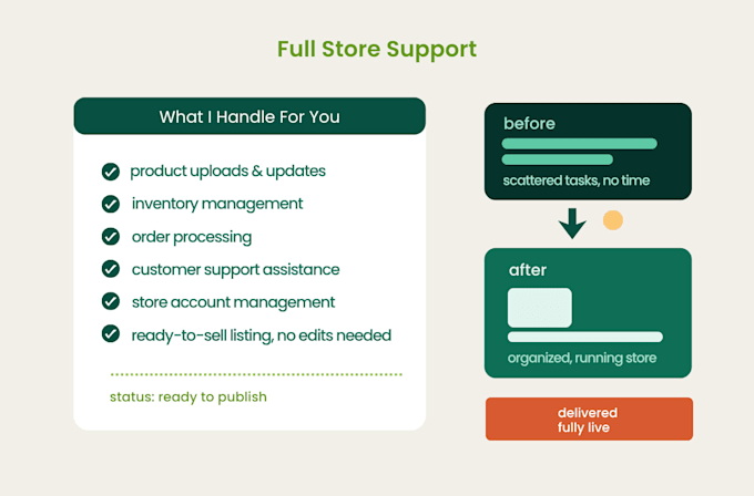 be your woocommerce virtual assistant for store management