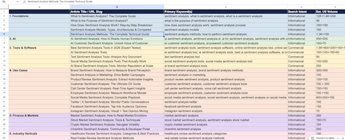 keyword research and content strategy for your saas website