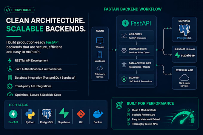 create fastapi backend, rest API and database integration