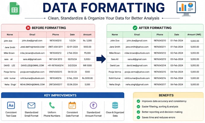 do data entry, data cleaning, data formatting