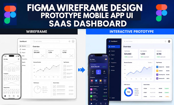 do figma wireframe design, prototype mobile app ui saas dashboard