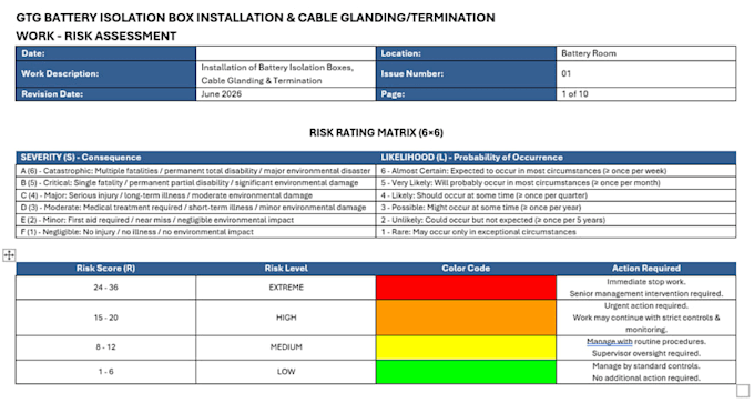 write custom risk assessments jsas and task specific tbts