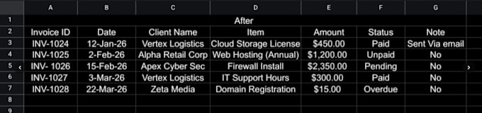 accurate and best quality,trusted data entry