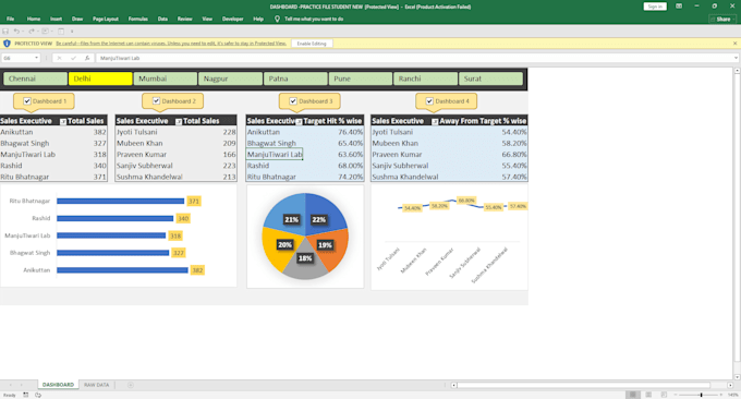 do microsoft excel data cleaning, formatting, formulas chart