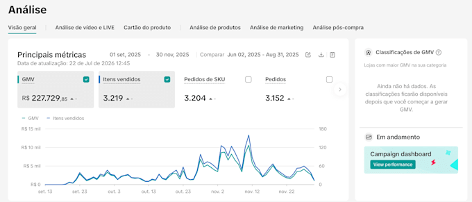 setup and optimize your tiktok shop for maximum sales