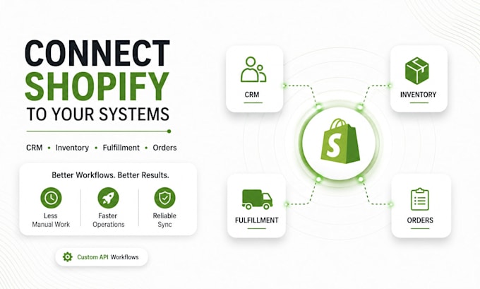 do shopify API integration and workflow automation