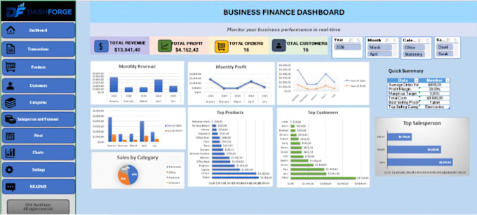 create a professional excel dashboard for your business