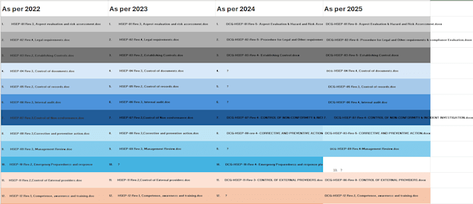 provide iso 14001, and 45001 certification, audit, and documentation