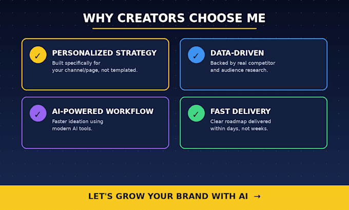 create ai content strategy and content for youtube and facebook growth