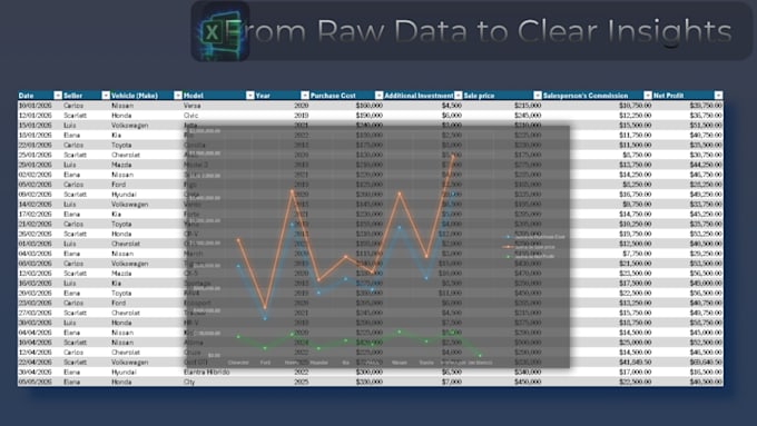 create an automated sales dashboard in excel for dealerships