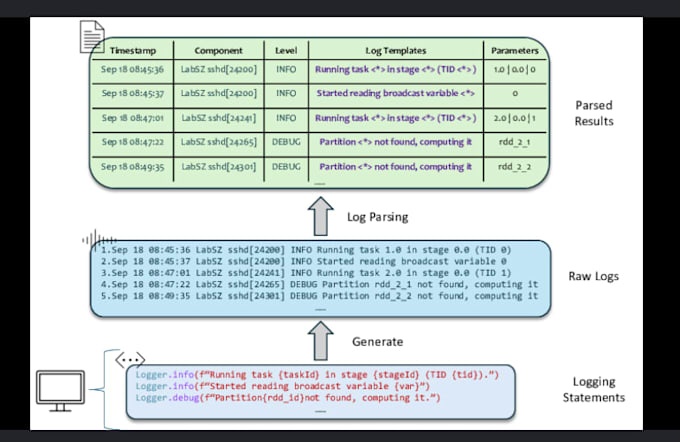develop python scripts for cybersecurity automation